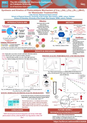Synthesis and Kinetics of Photocatalysis Mechanism of (La₀.₂₅Gd₀.₂₅Ca₀.₂₅Sr₀.₂₅)MnO₃ for Wastewater TreatmentTitle Laiba Naveed, Muhammad Azeem Arshad School of Physical Sciences, University of th (1).pdf